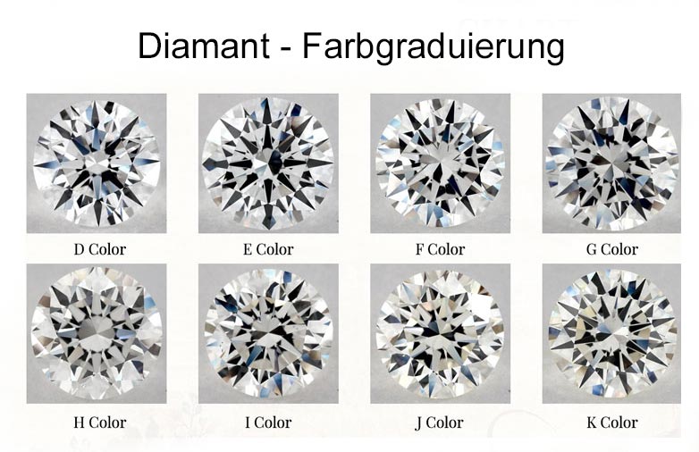Diamant Farbgraduierung