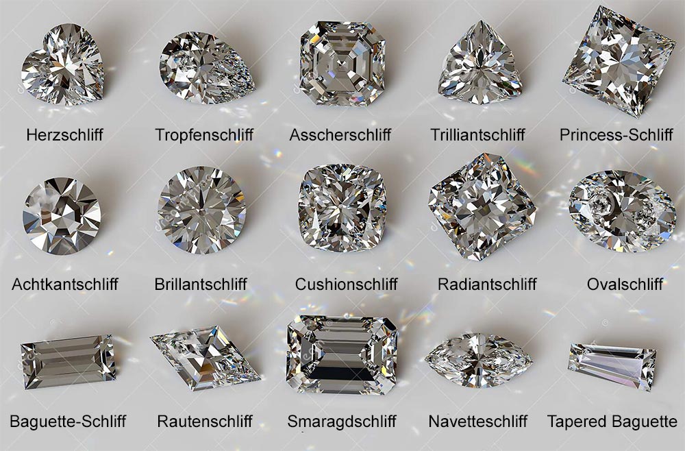 Diamant Farbgraduierung