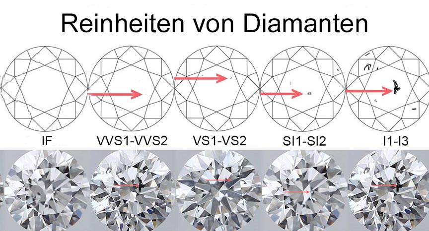 Edelsteine.World Diamant, Brillant, Diamanten, Brillanten